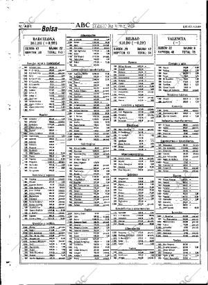 ABC MADRID 04-05-1989 página 82