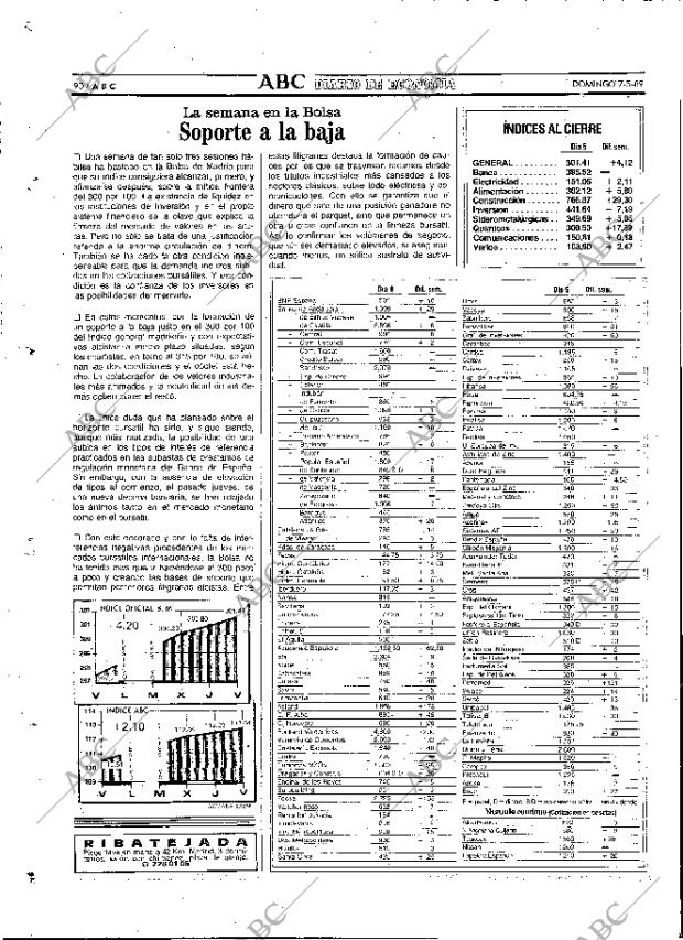 ABC MADRID 07-05-1989 página 90