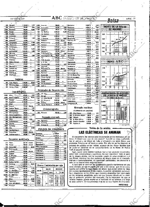 ABC MADRID 09-05-1989 página 77