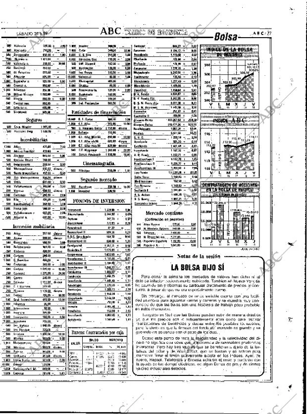 ABC MADRID 20-05-1989 página 77