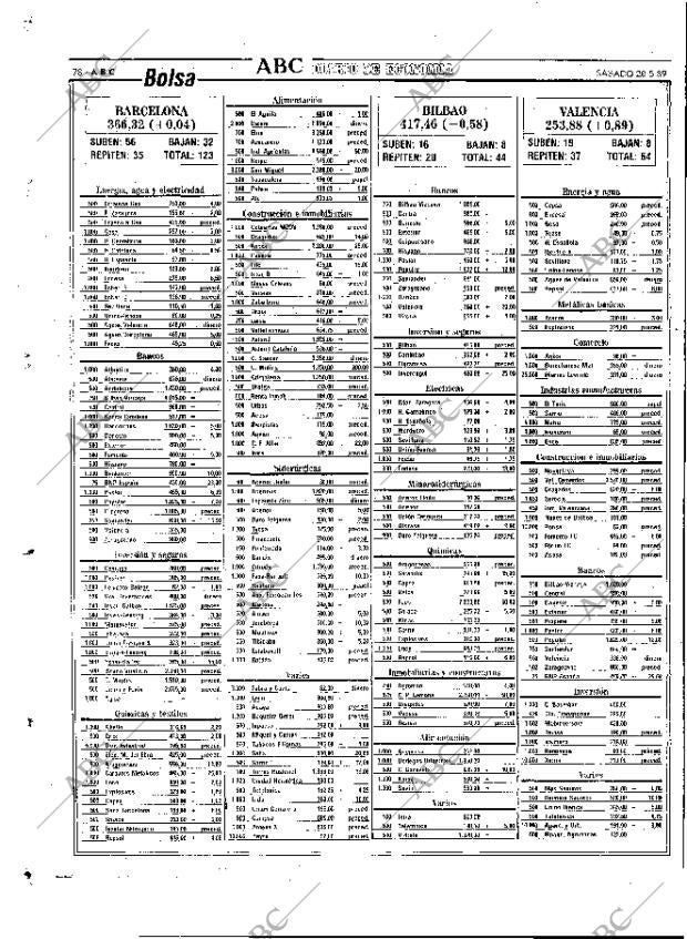 ABC SEVILLA 20-05-1989 página 78