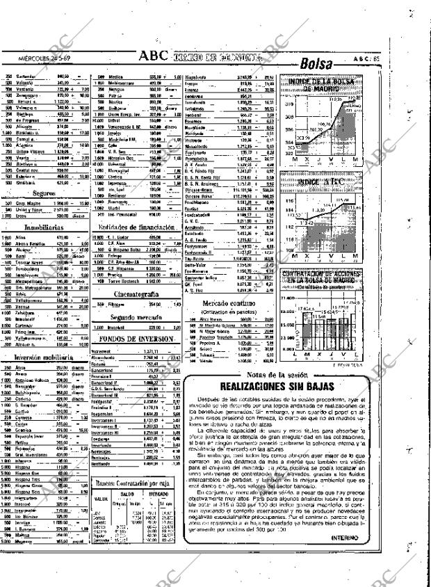 ABC MADRID 24-05-1989 página 85