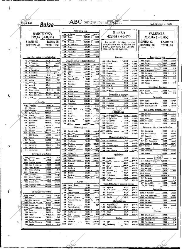 ABC MADRID 31-05-1989 página 76