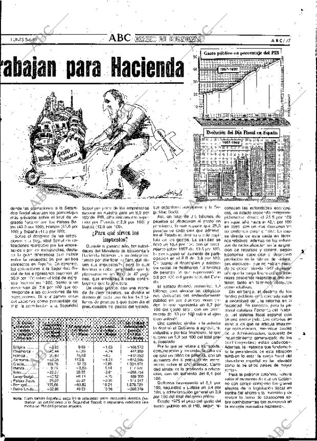 ABC MADRID 05-06-1989 página 77