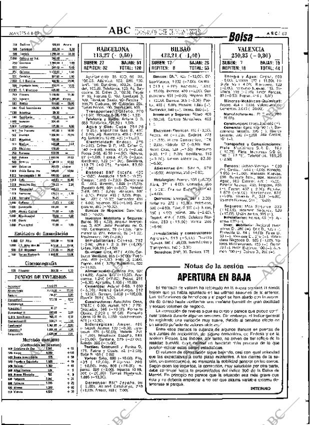 ABC SEVILLA 06-06-1989 página 63