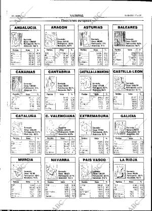 ABC SEVILLA 17-06-1989 página 22