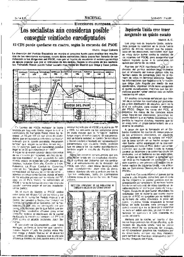 ABC SEVILLA 17-06-1989 página 24