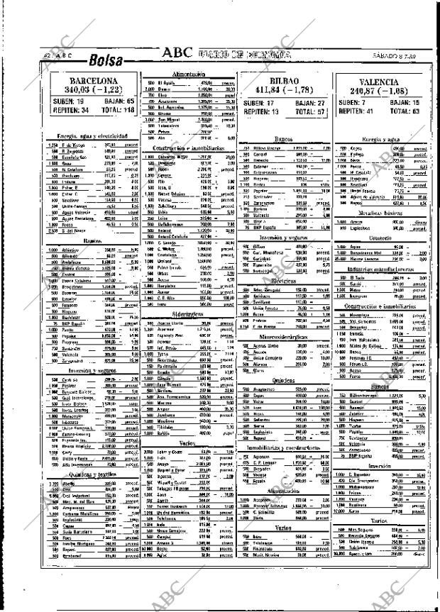 ABC MADRID 08-07-1989 página 42