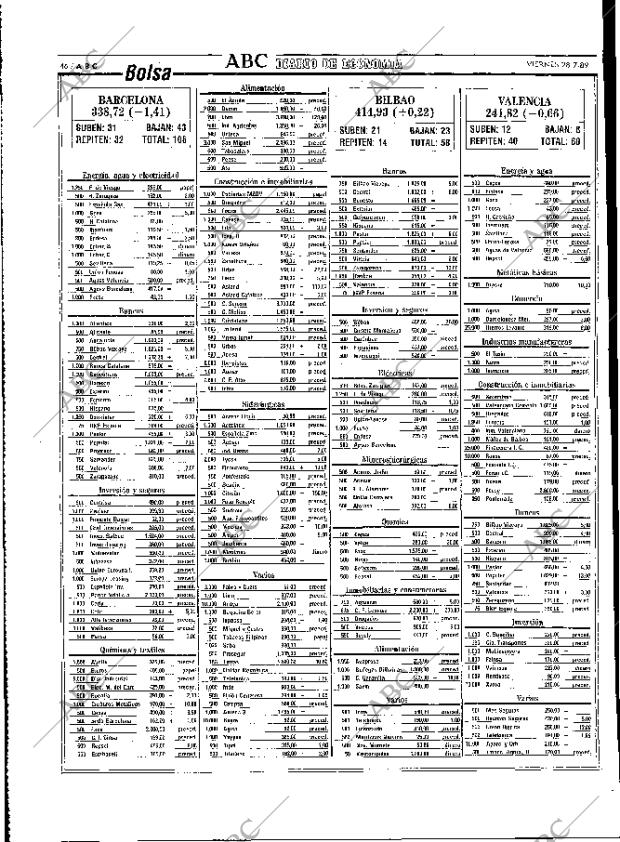 ABC MADRID 28-07-1989 página 46