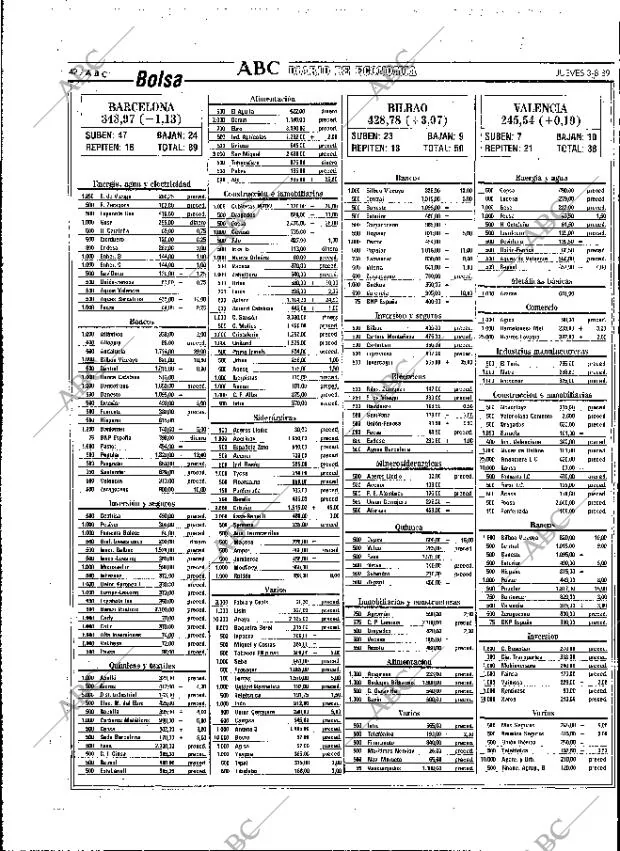 ABC MADRID 03-08-1989 página 42