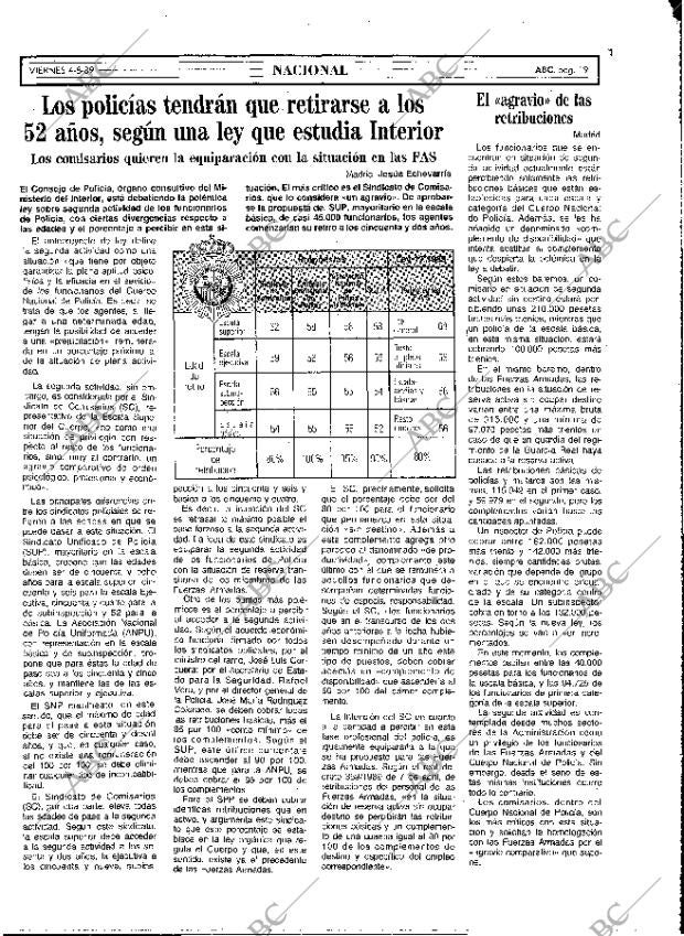 ABC MADRID 04-08-1989 página 19