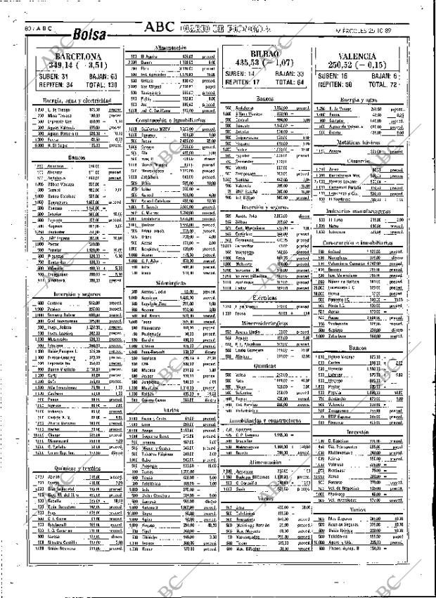 ABC MADRID 25-10-1989 página 80