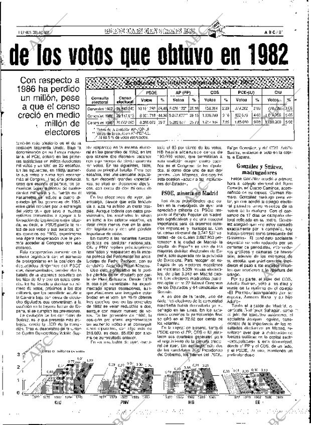 ABC MADRID 30-10-1989 página 81