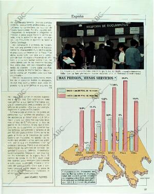 BLANCO Y NEGRO MADRID 12-11-1989 página 27