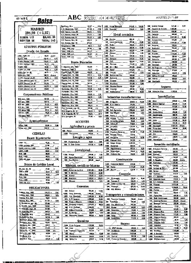 ABC SEVILLA 21-11-1989 página 68