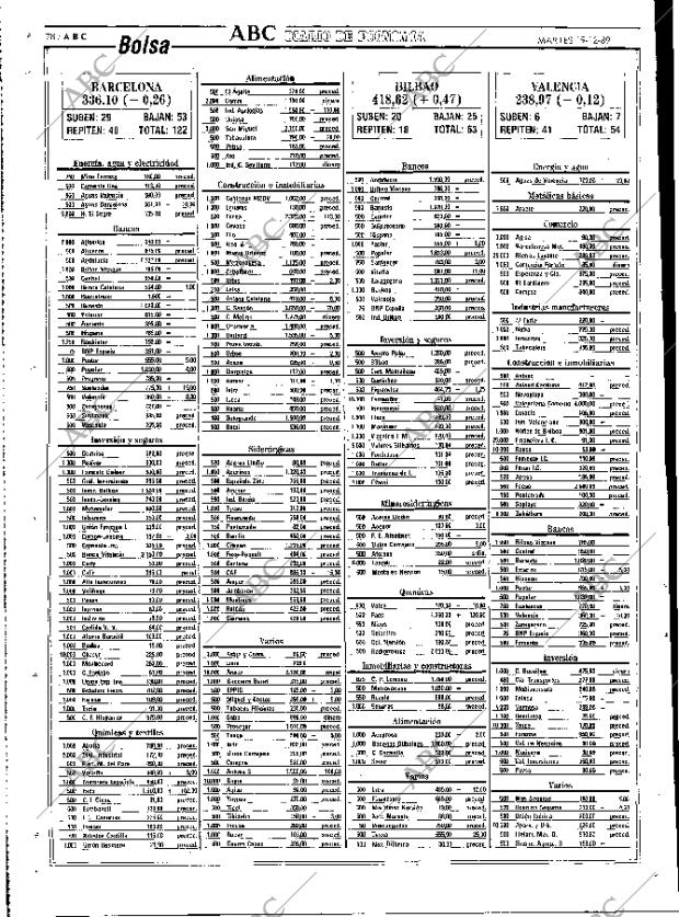 ABC MADRID 19-12-1989 página 78