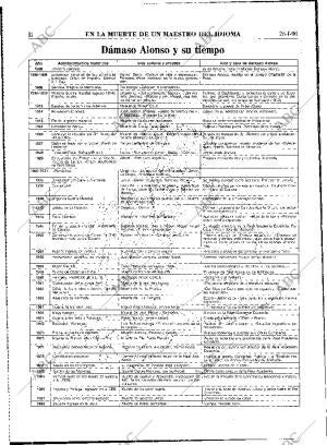 ABC MADRID 26-01-1990 página 52
