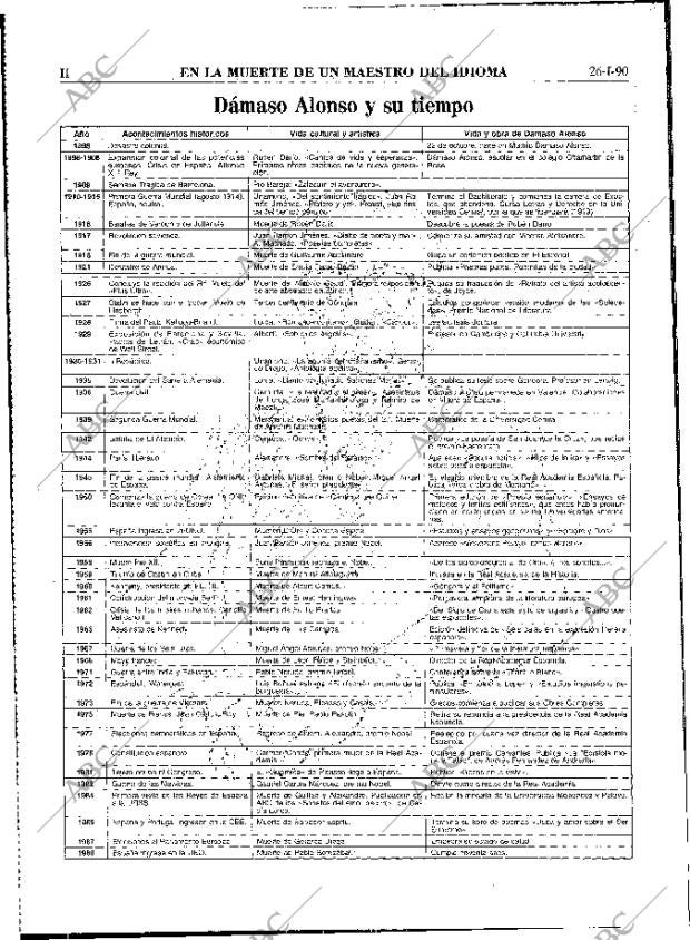 ABC MADRID 26-01-1990 página 52