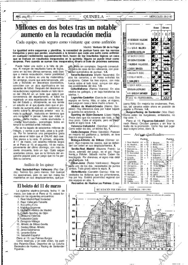 ABC MADRID 28-02-1990 página 80