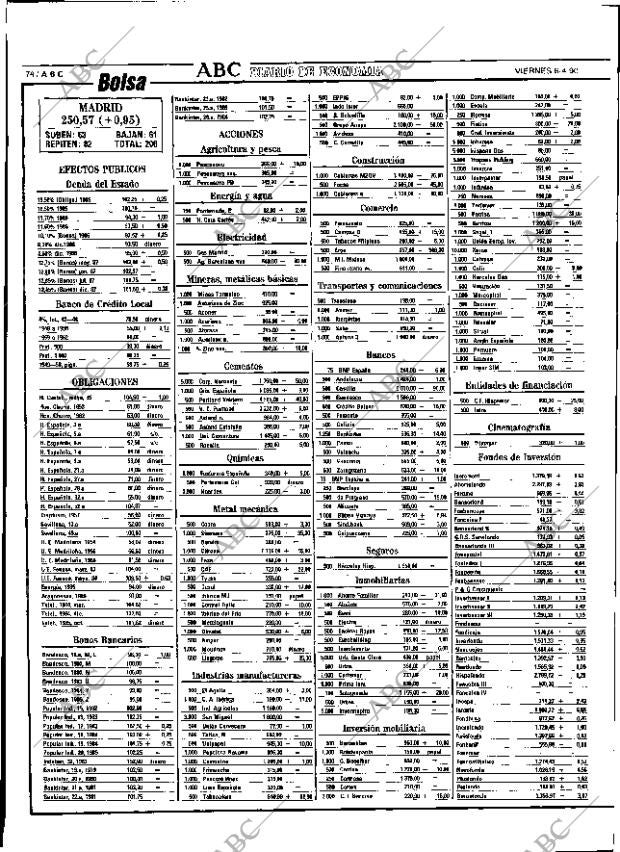 ABC SEVILLA 06-04-1990 página 74