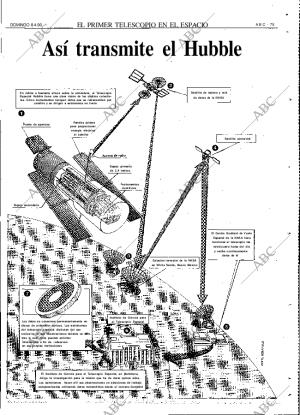 ABC MADRID 08-04-1990 página 75