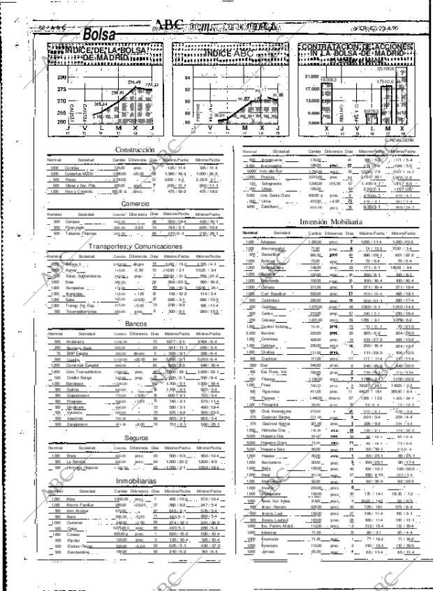 ABC MADRID 20-04-1990 página 88