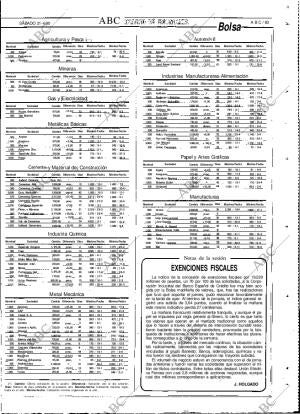 ABC MADRID 21-04-1990 página 83