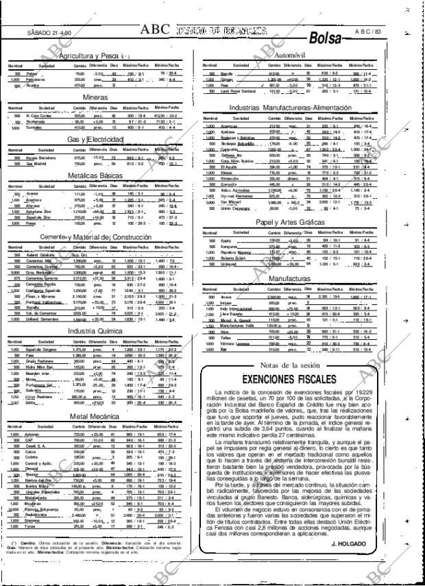 ABC MADRID 21-04-1990 página 83