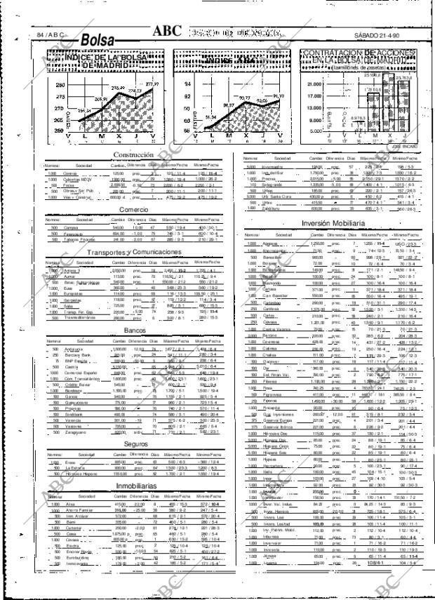 ABC MADRID 21-04-1990 página 84