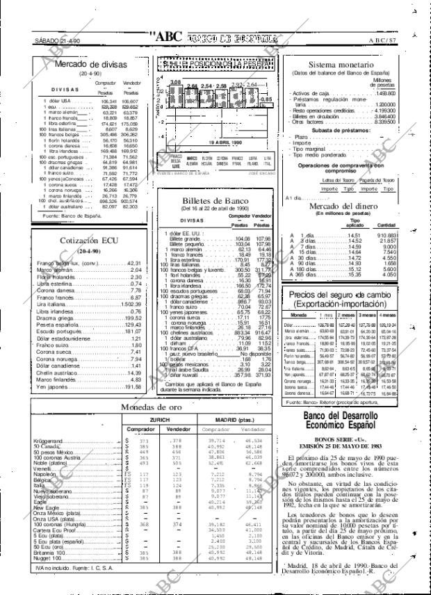 ABC MADRID 21-04-1990 página 87
