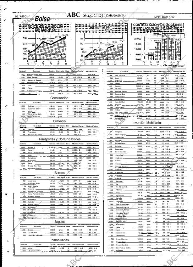 ABC MADRID 24-04-1990 página 86