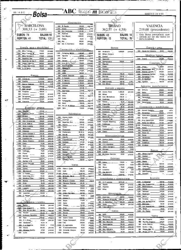 ABC MADRID 24-04-1990 página 88
