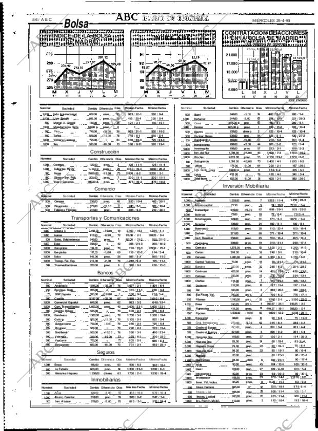ABC MADRID 25-04-1990 página 86