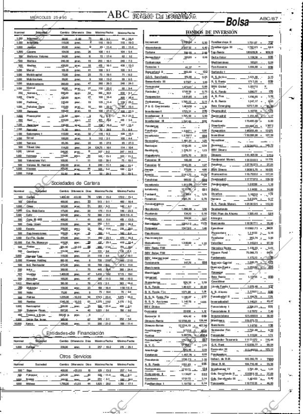 ABC MADRID 25-04-1990 página 87
