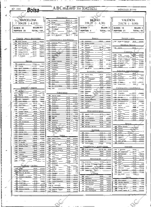 ABC MADRID 25-04-1990 página 88