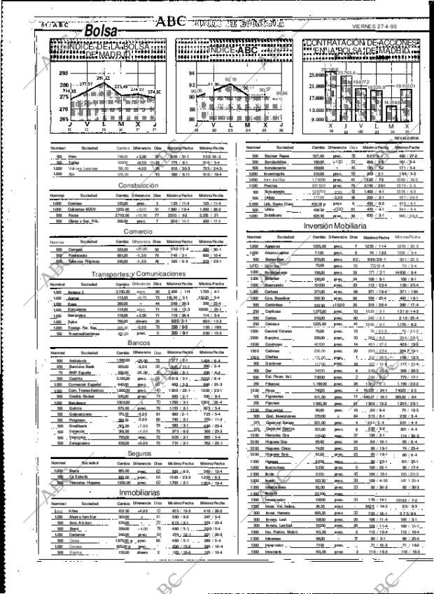 ABC MADRID 27-04-1990 página 64