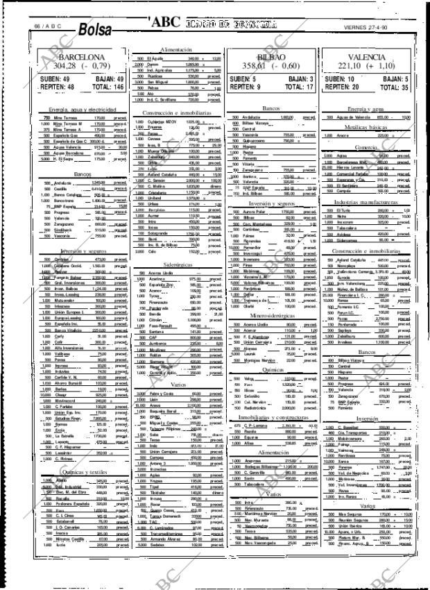 ABC MADRID 27-04-1990 página 66
