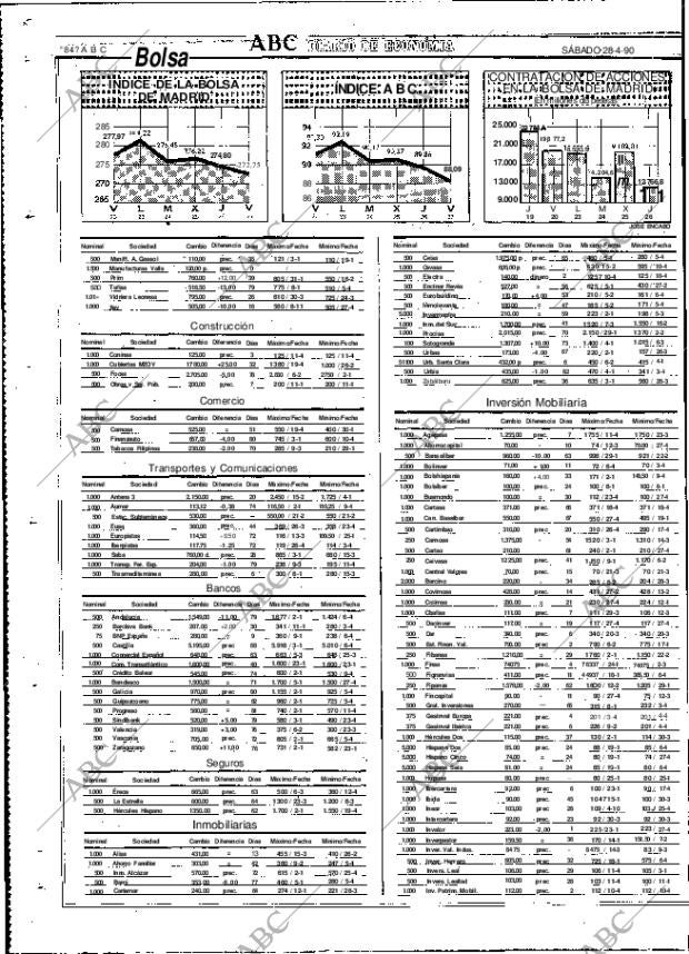 ABC MADRID 28-04-1990 página 84