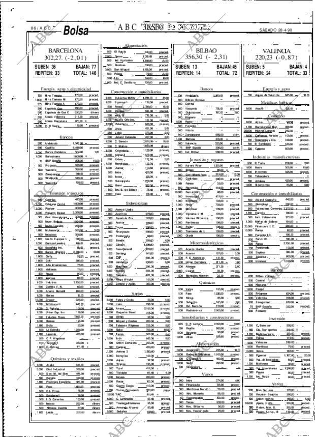 ABC MADRID 28-04-1990 página 86