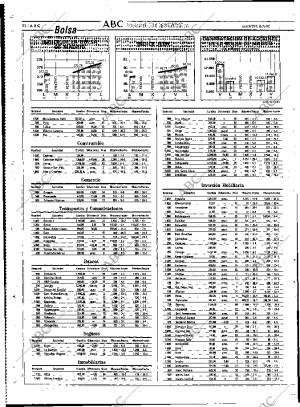 ABC MADRID 08-05-1990 página 92