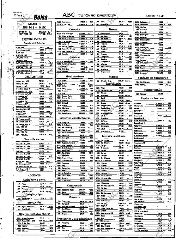 ABC SEVILLA 17-05-1990 página 78