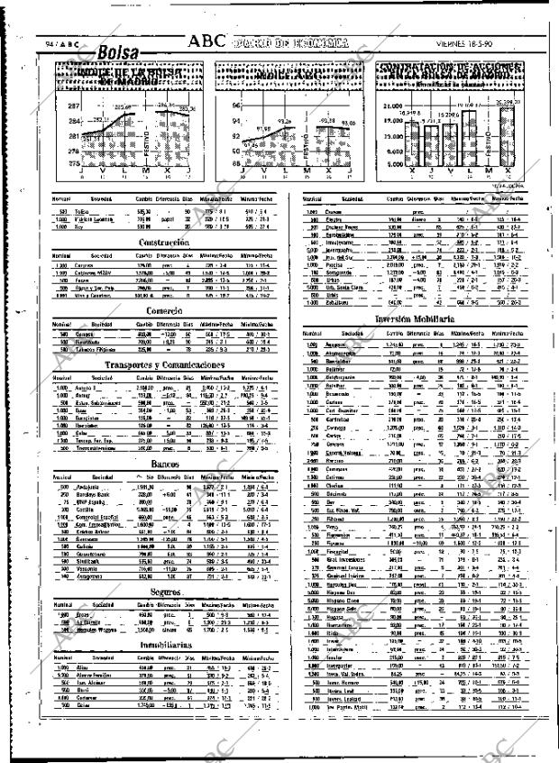 ABC MADRID 18-05-1990 página 94