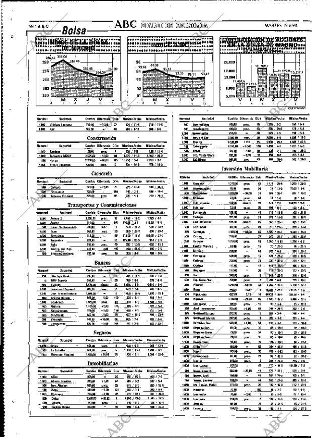 ABC MADRID 12-06-1990 página 98