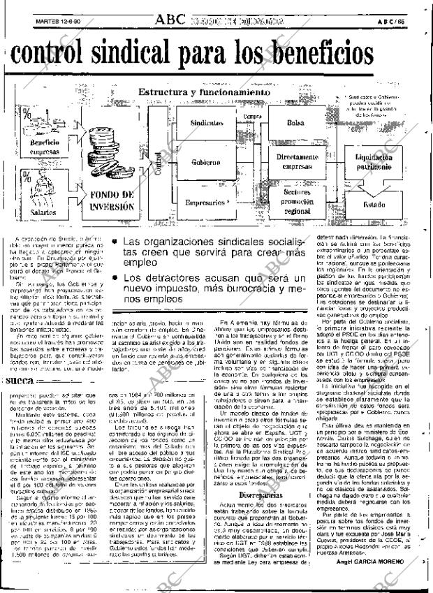 ABC SEVILLA 12-06-1990 página 65