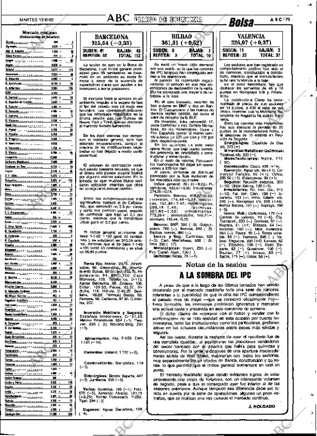 ABC SEVILLA 12-06-1990 página 79