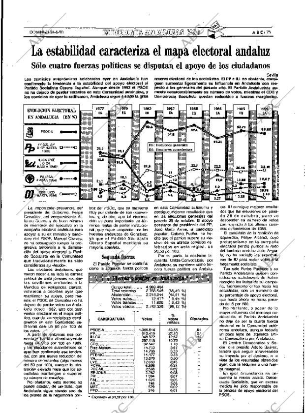 ABC MADRID 24-06-1990 página 75