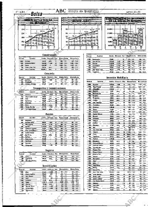 ABC MADRID 28-06-1990 página 68