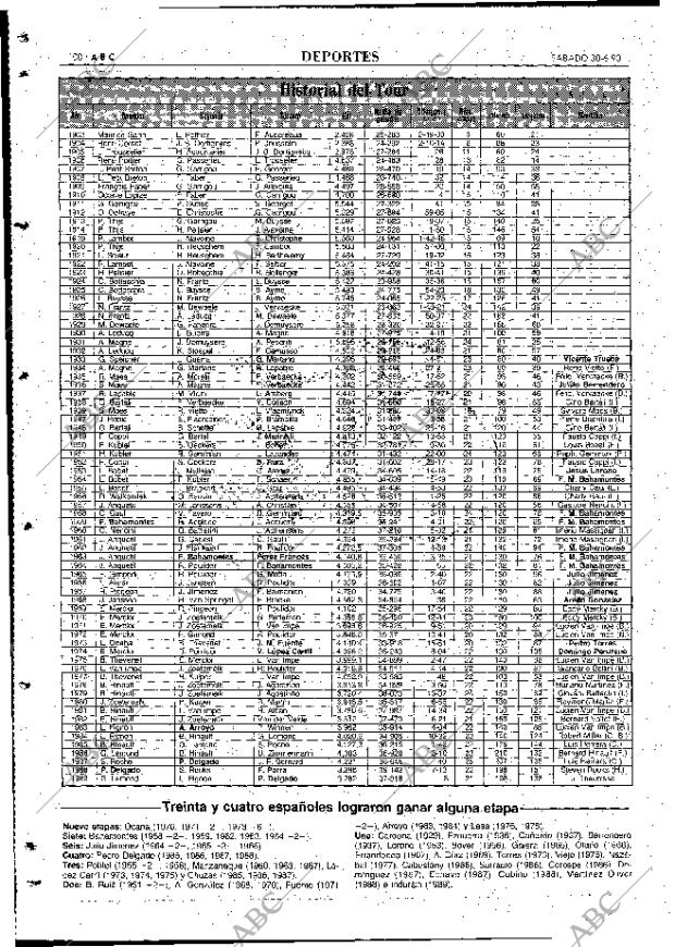 ABC MADRID 30-06-1990 página 100