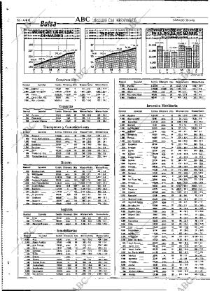 ABC MADRID 30-06-1990 página 86