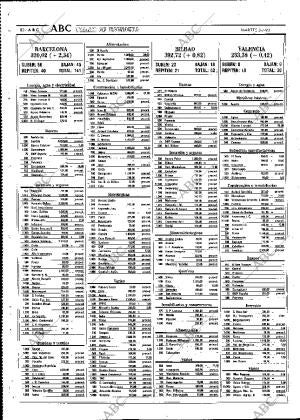 ABC MADRID 03-07-1990 página 80